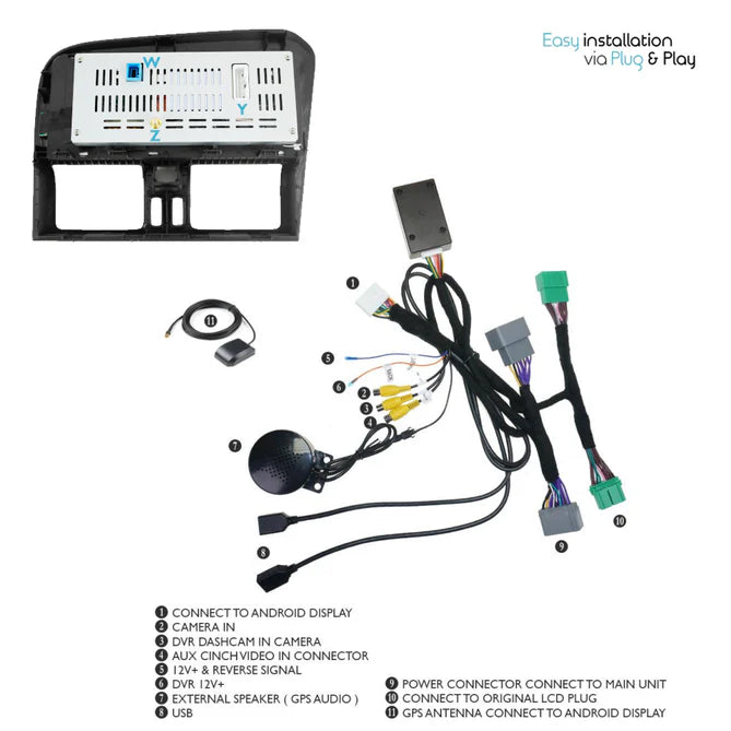 8,8'' Volvo XC60 Android Touch-system