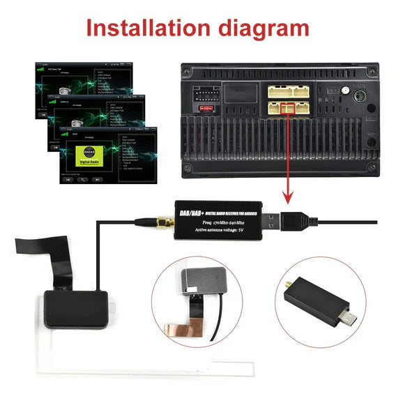 DAB+-modul för Android-system